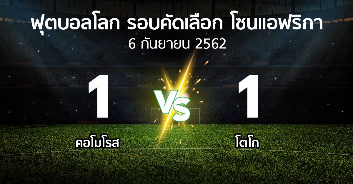 ผลบอล : คอโมโรส vs โตโก (ฟุตบอลโลก-รอบคัดเลือก-โซนแอฟริกา 2019-2022)