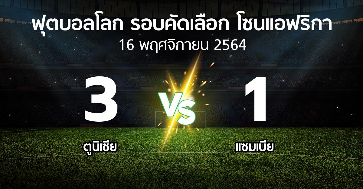 ผลบอล : ตูนิเซีย vs แซมเบีย (ฟุตบอลโลก-รอบคัดเลือก-โซนแอฟริกา 2019-2022)