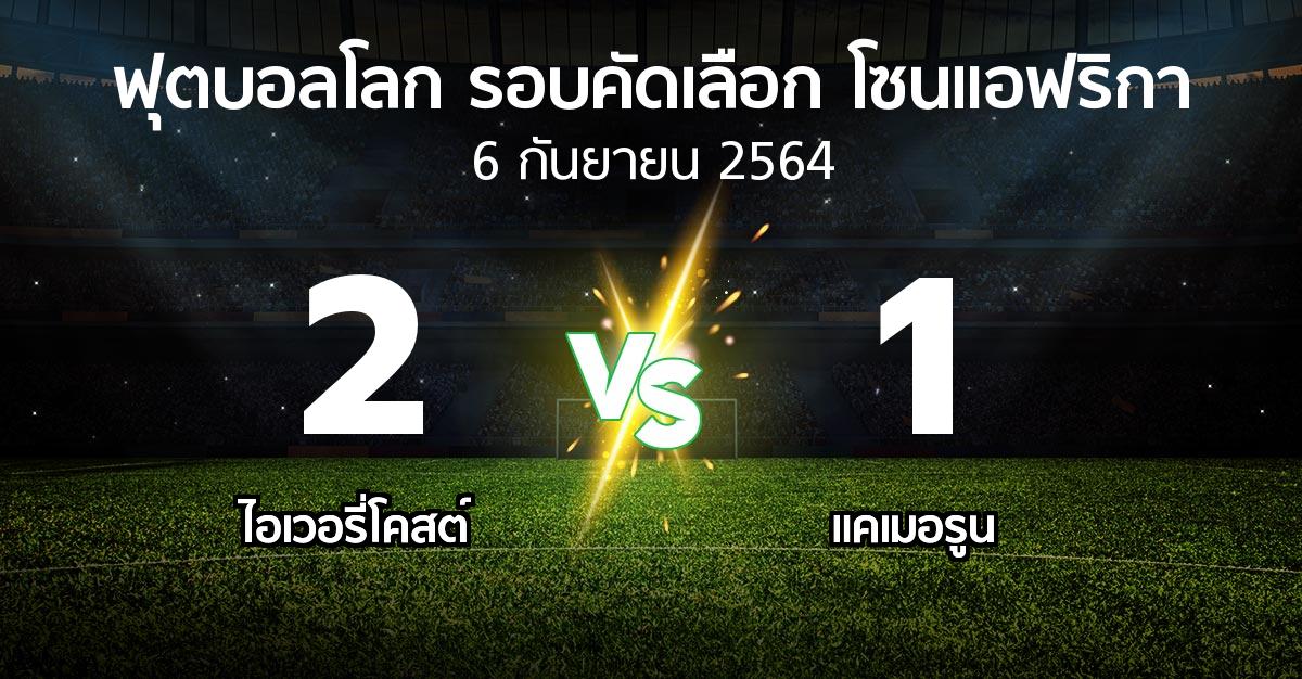 ผลบอล : ไอเวอรี่โคสต์ vs แคเมอรูน (ฟุตบอลโลก-รอบคัดเลือก-โซนแอฟริกา 2019-2022)