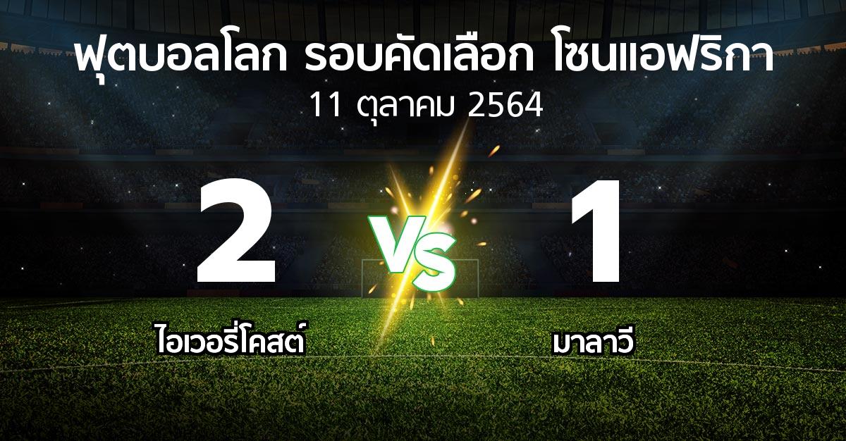 ผลบอล : ไอเวอรี่โคสต์ vs มาลาวี (ฟุตบอลโลก-รอบคัดเลือก-โซนแอฟริกา 2019-2022)