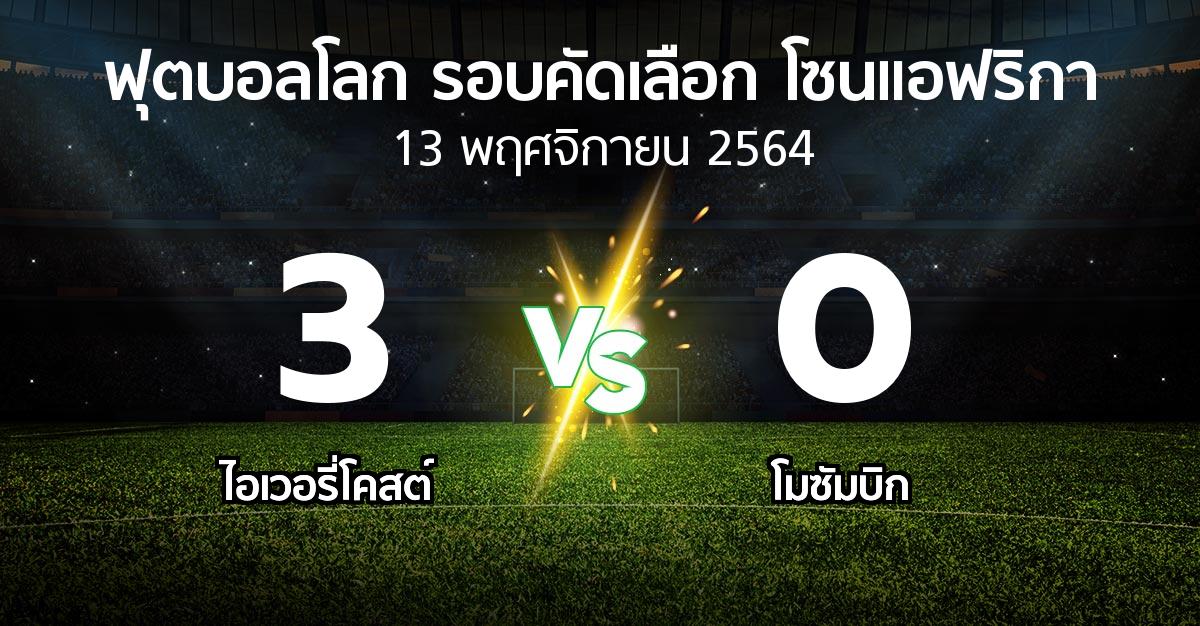 ผลบอล : ไอเวอรี่โคสต์ vs โมซัมบิก (ฟุตบอลโลก-รอบคัดเลือก-โซนแอฟริกา 2019-2022)