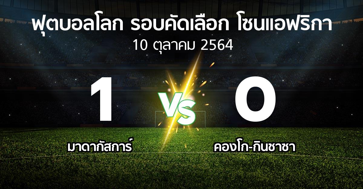 ผลบอล : มาดากัสการ์ vs คองโก-กินชาซา (ฟุตบอลโลก-รอบคัดเลือก-โซนแอฟริกา 2019-2022)