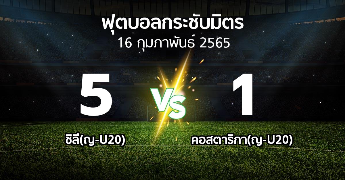 ผลบอล : ชิลี(ญ-U20) vs คอสตาริกา(ญ-U20) (ฟุตบอลกระชับมิตร)