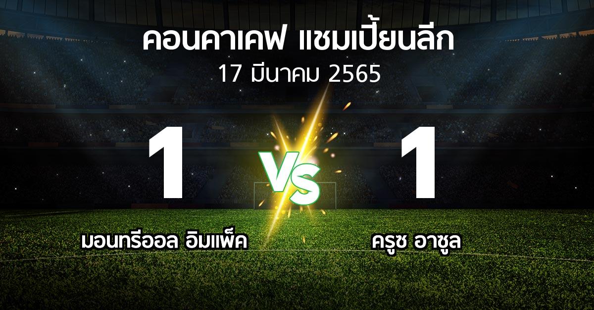 ผลบอล : มอนทรีออล อิมแพ็ค vs ครูซ อาซูล (คอนคาเคฟ-แชมเปี้ยนลีก 2022)