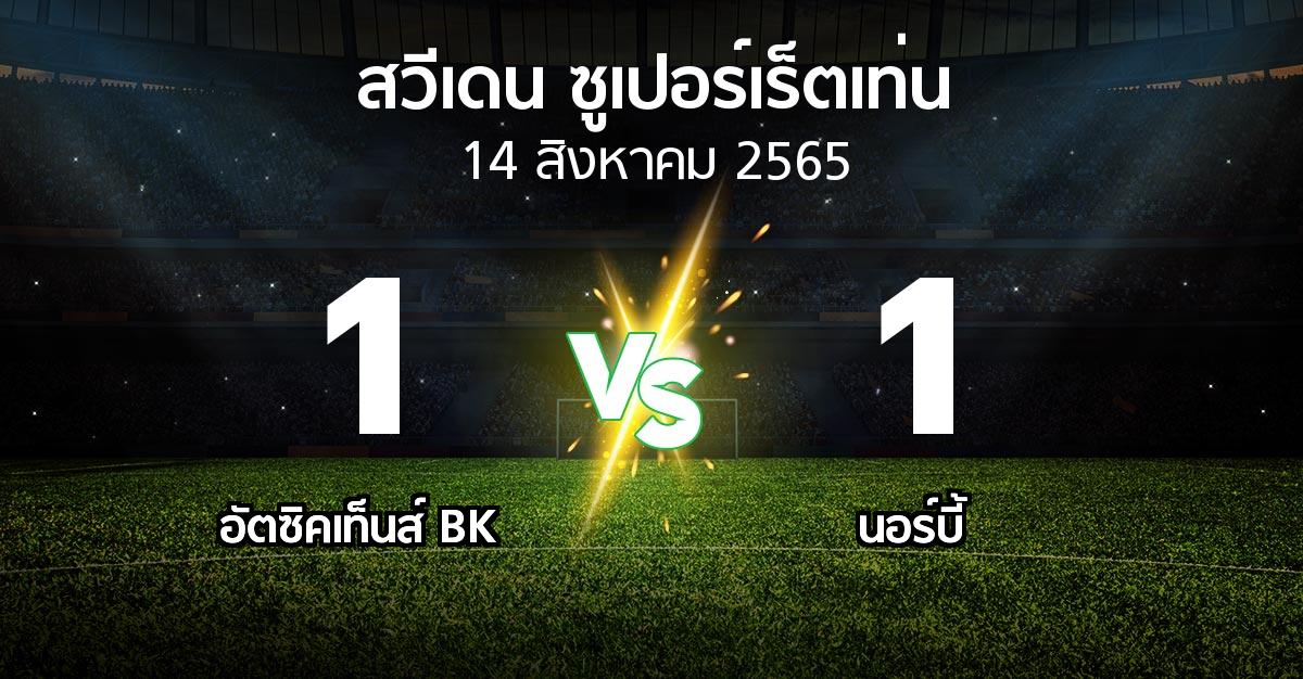 ผลบอล : อัตซิคเท็นส์ BK vs นอร์บี้ (สวีเดน-ซูเปอร์เร็ตเท่น 2022)