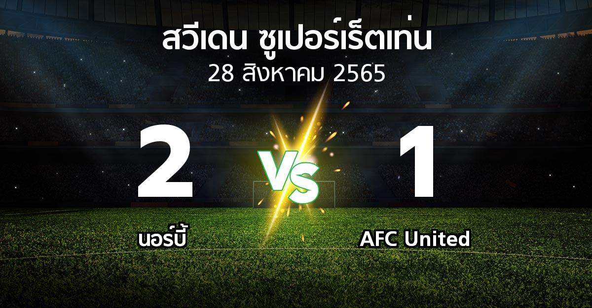 ผลบอล : นอร์บี้ vs AFC United (สวีเดน-ซูเปอร์เร็ตเท่น 2022)