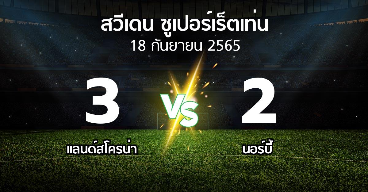 ผลบอล : แลนด์สโครน่า vs นอร์บี้ (สวีเดน-ซูเปอร์เร็ตเท่น 2022)