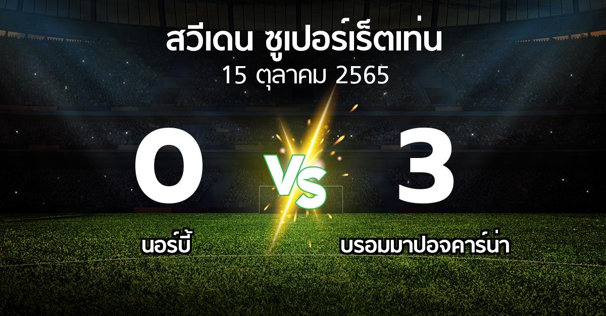 ผลบอล : นอร์บี้ vs บรอมมาปอจคาร์น่า (สวีเดน-ซูเปอร์เร็ตเท่น 2022)