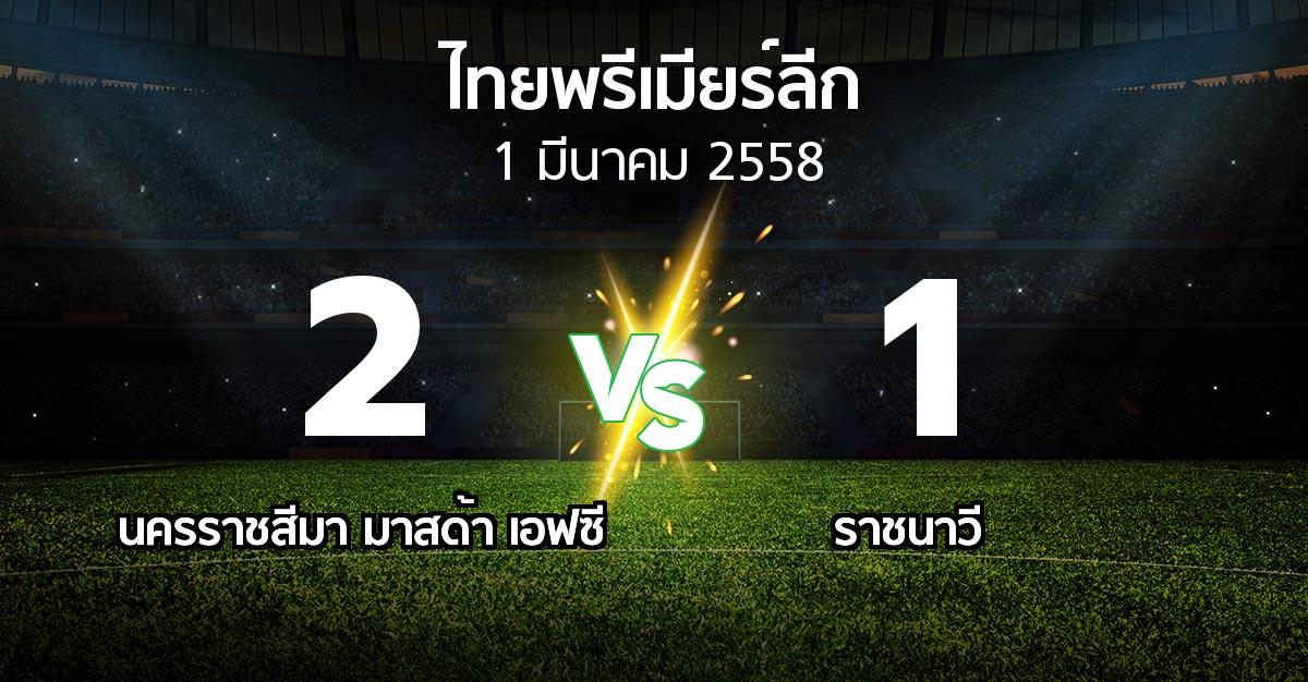รายงานการแข่งขัน : นครราชสีมา เอฟซี vs ราชนาวีสโมสร (Thailand Premier League 2015)