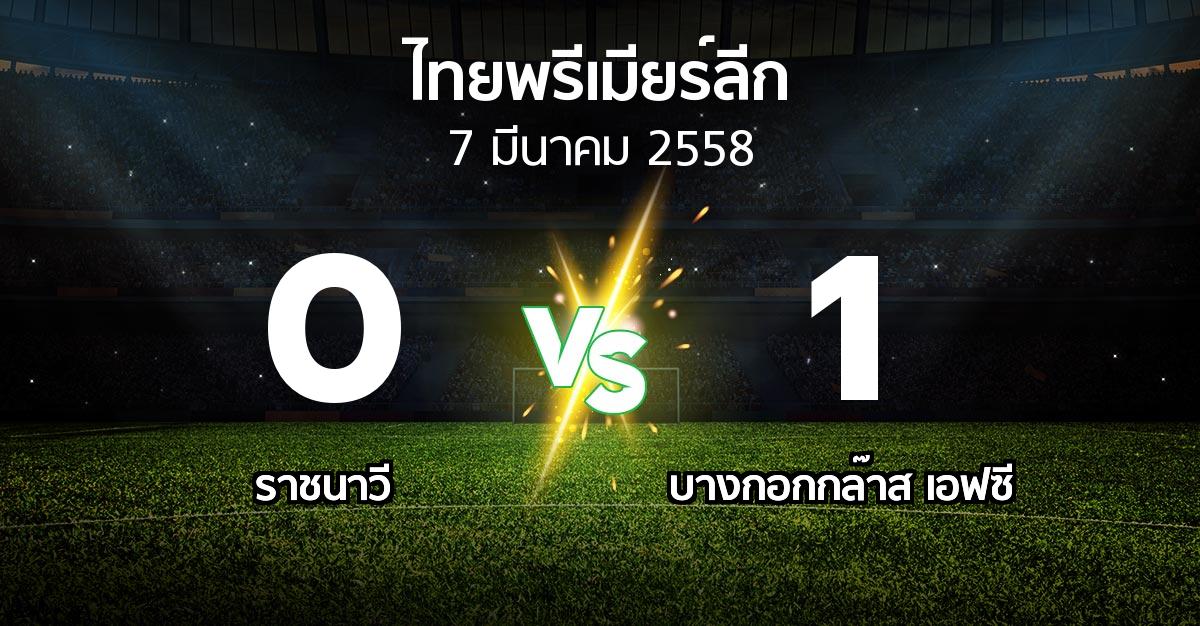 รายงานการแข่งขัน : ราชนาวีสโมสร vs บางกอกกล๊าส (Thailand Premier League 2015)
