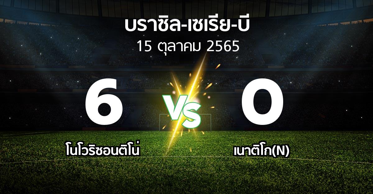 ผลบอล : โนโวริซอนติโน่ vs เนาติโก(N) (บราซิล-เซเรีย-บี 2022)