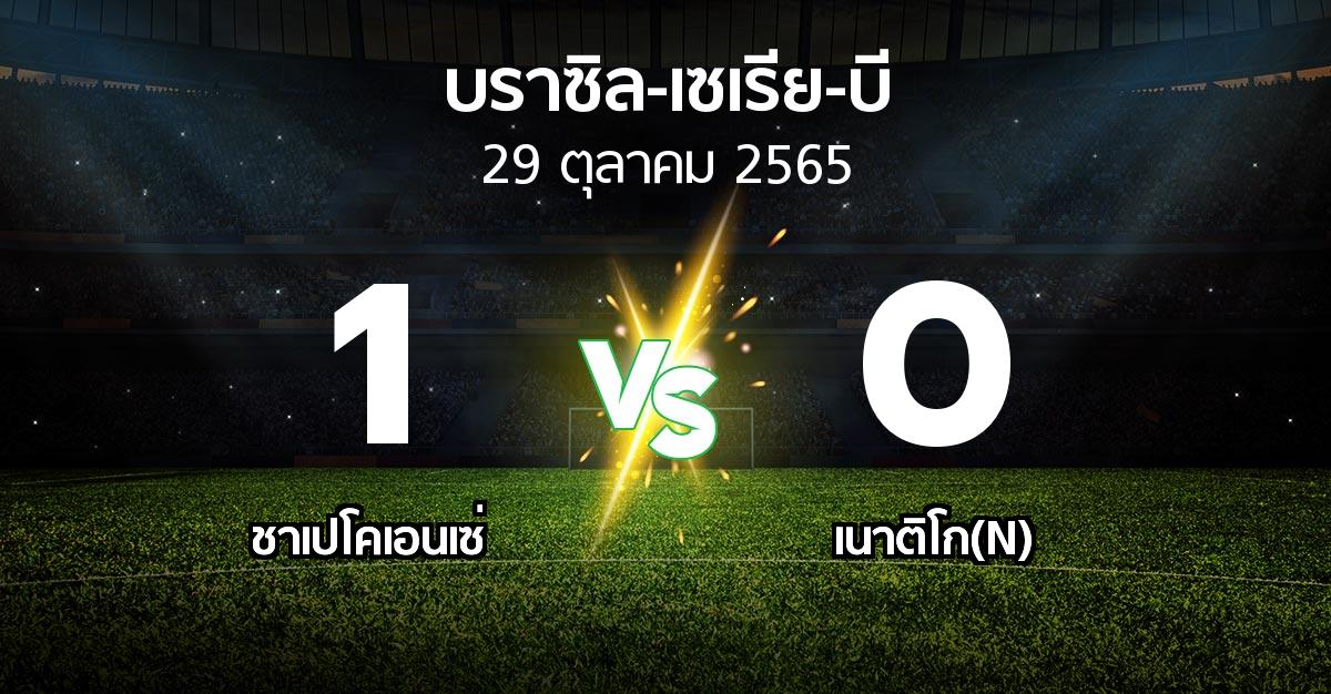 ผลบอล : ชาเปโคเอนเซ่ vs เนาติโก(N) (บราซิล-เซเรีย-บี 2022)