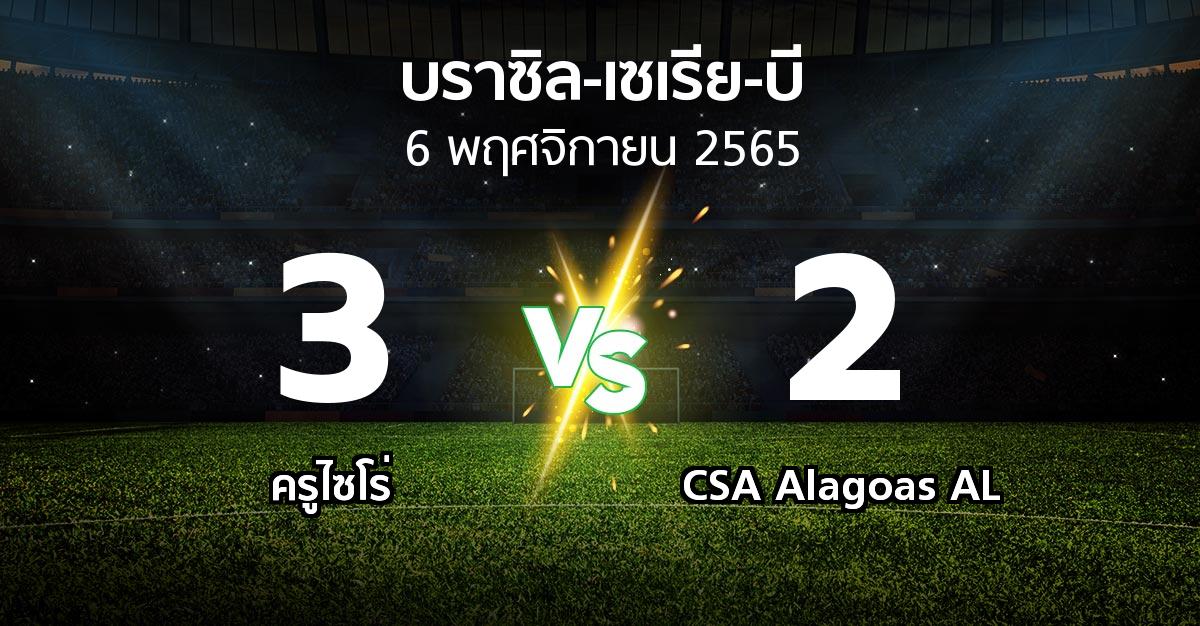 ผลบอล : ครูไซโร่ vs CSA Alagoas AL (บราซิล-เซเรีย-บี 2022)