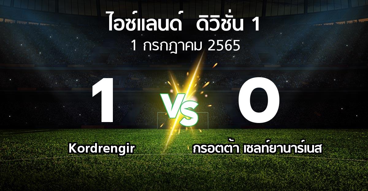 ผลบอล : Kordrengir vs กรอตต้า เซลท์ยานาร์เนส (ไอซ์แลนด์-ดิวิชั่น-1 2022)