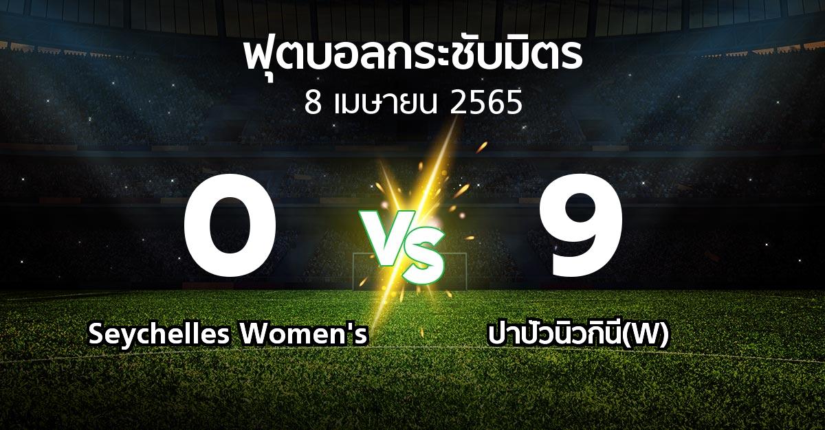 ผลบอล : Seychelles Women's vs ปาปัวนิวกินี(W) (ฟุตบอลกระชับมิตร)