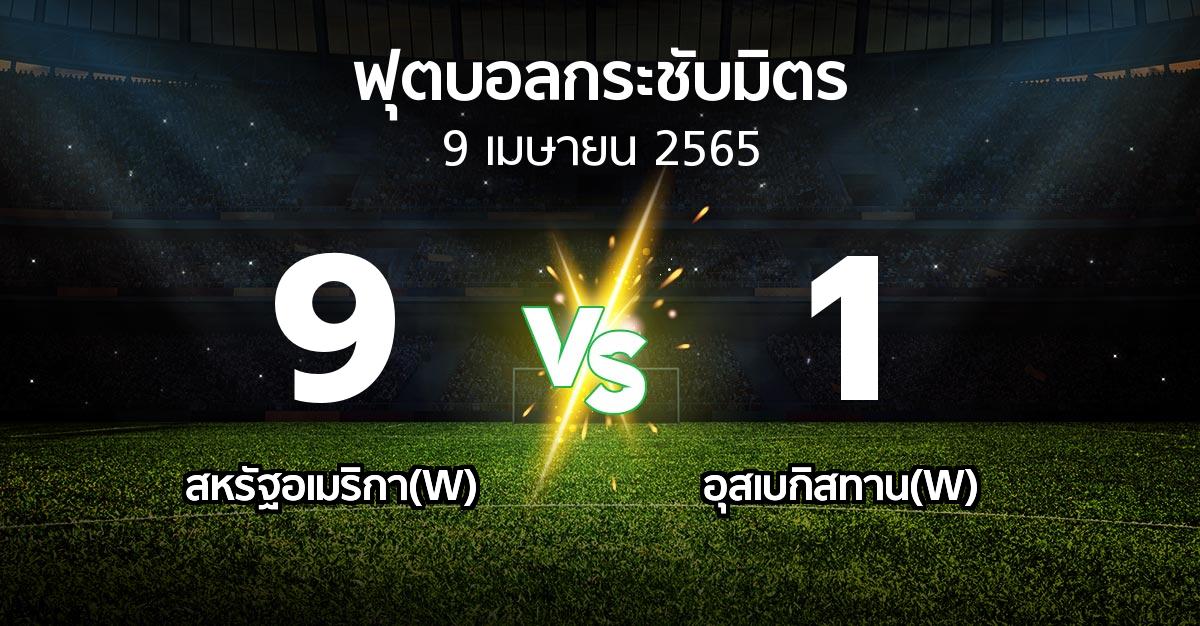 ผลบอล : สหรัฐอเมริกา(W) vs อุสเบกิสทาน(W) (ฟุตบอลกระชับมิตร)