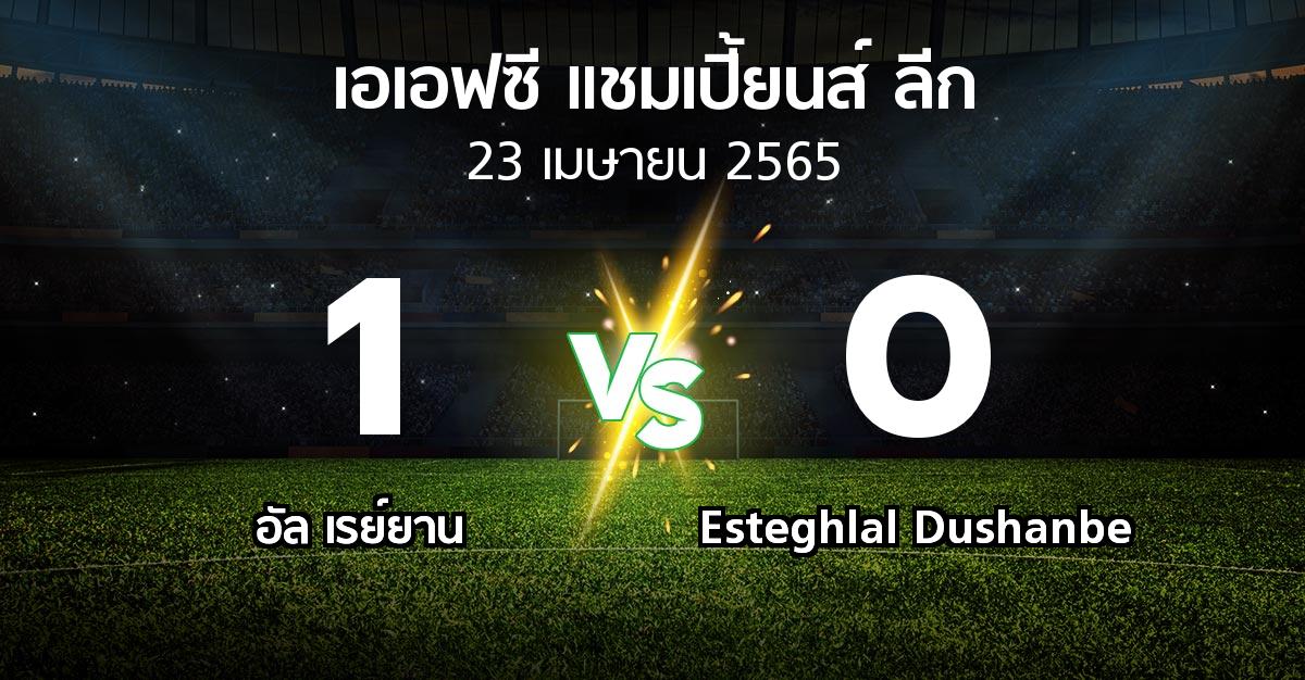 ผลบอล : อัล เรย์ยาน vs Esteghlal Dushanbe (เอเอฟซีแชมเปี้ยนส์ลีก 2022-2023)