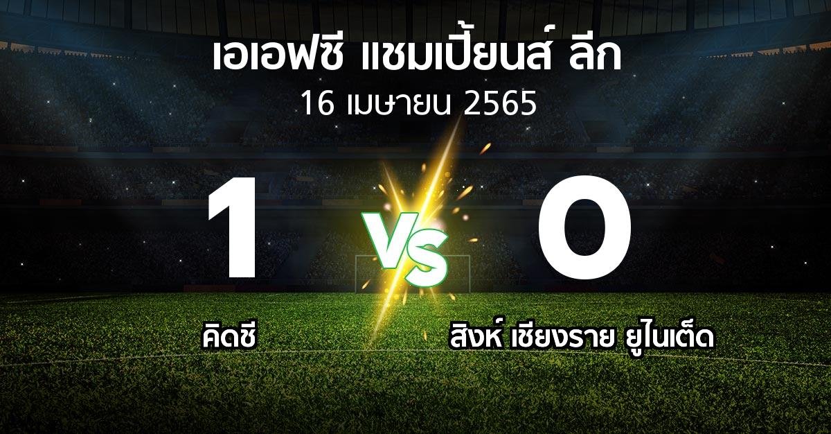 ผลบอล : คิดชี vs สิงห์ เชียงราย ยูไนเต็ด (เอเอฟซีแชมเปี้ยนส์ลีก 2022-2023)