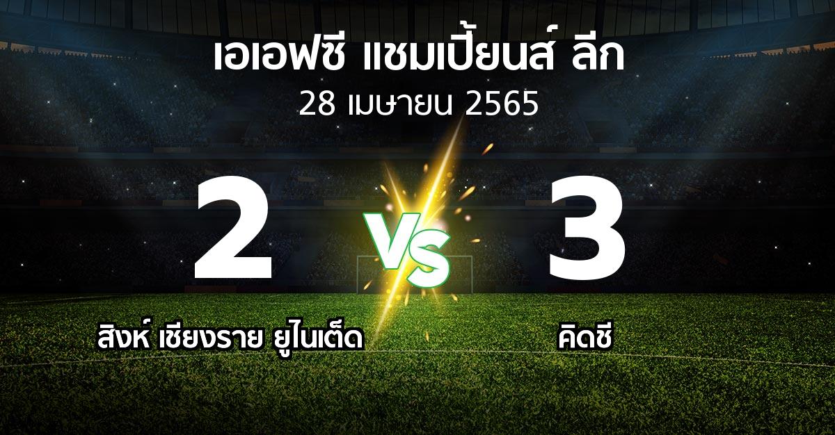 ผลบอล : สิงห์ เชียงราย ยูไนเต็ด vs คิดชี (เอเอฟซีแชมเปี้ยนส์ลีก 2022-2023)