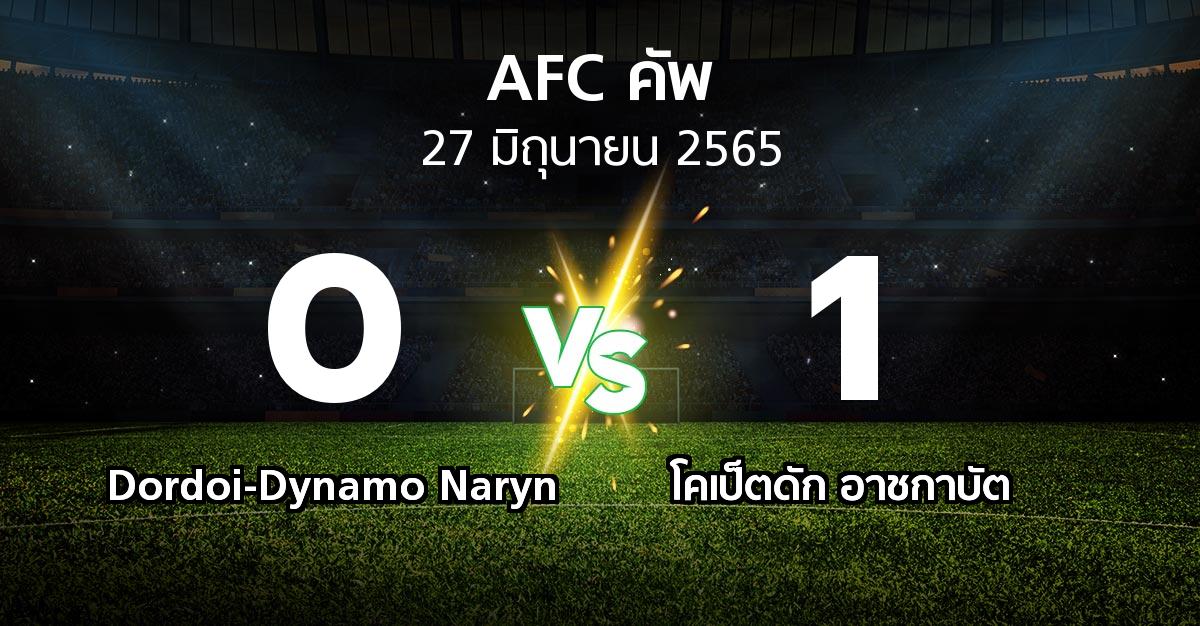 ผลบอล : Dordoi-Dynamo Naryn vs โคเป็ตดัก อาชกาบัต (เอเอฟซีคัพ 2022)