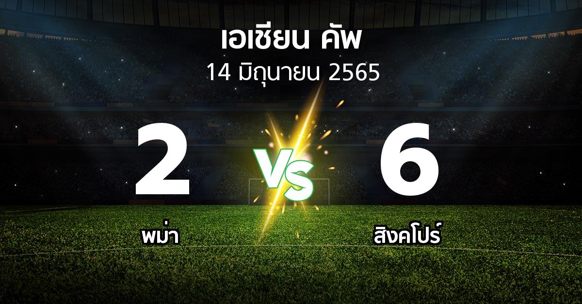 ผลบอล : พม่า vs สิงคโปร์ (เอเชียนคัพ 2021-2023)