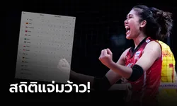 สาวไทยรั้งที่ 7, "พิมพิชยา" นั่งอันดับสองทำแต้มสูงสุด ศึกวอลเลย์บอล เนชั่นส์ ลีก 2022 สัปดาห์แรก