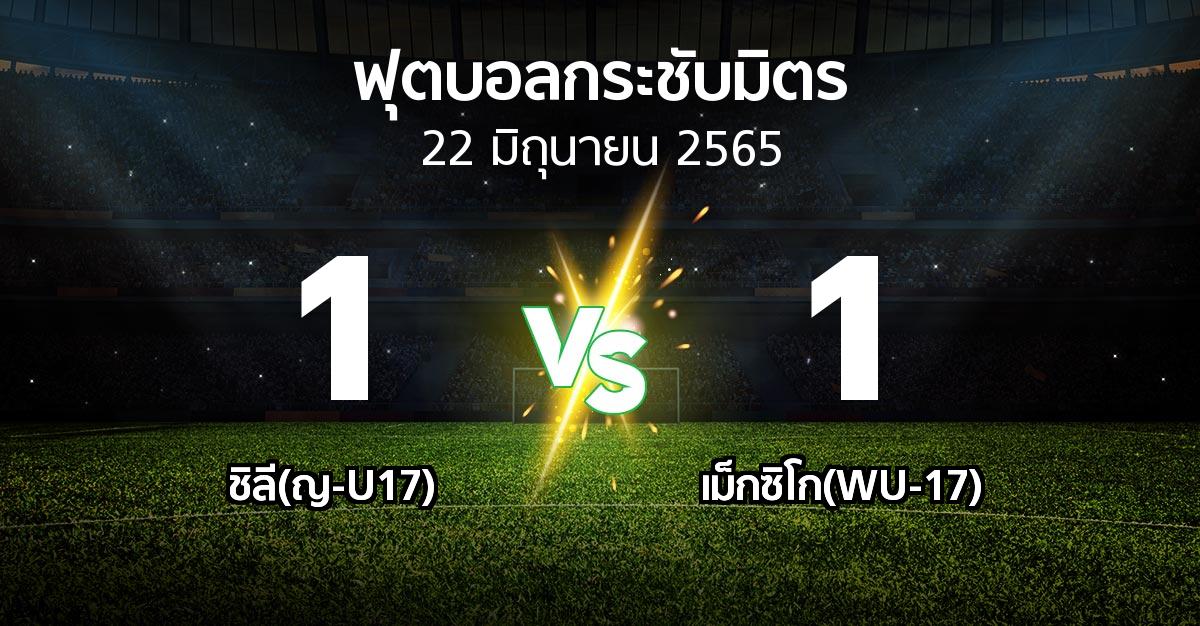 ผลบอล : ชิลี(ญ-U17) vs เม็กซิโก(WU-17) (ฟุตบอลกระชับมิตร)