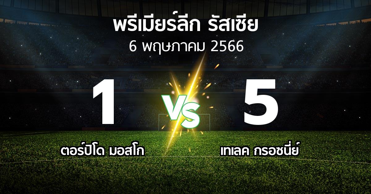 ผลบอล : ตอร์ปิโด มอสโก vs เทเลค กรอซนี่ย์ (พรีเมียร์ลีก รัสเซีย  2022-2023)