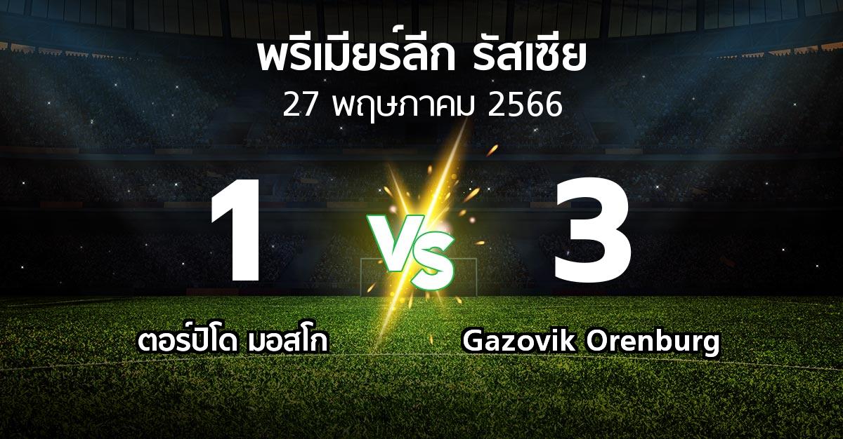 ผลบอล : ตอร์ปิโด มอสโก vs Gazovik Orenburg (พรีเมียร์ลีก รัสเซีย  2022-2023)