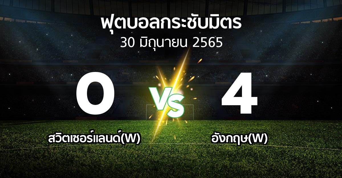 ผลบอล : สวิตเซอร์แลนด์(W) vs อังกฤษ(W) (ฟุตบอลกระชับมิตร)