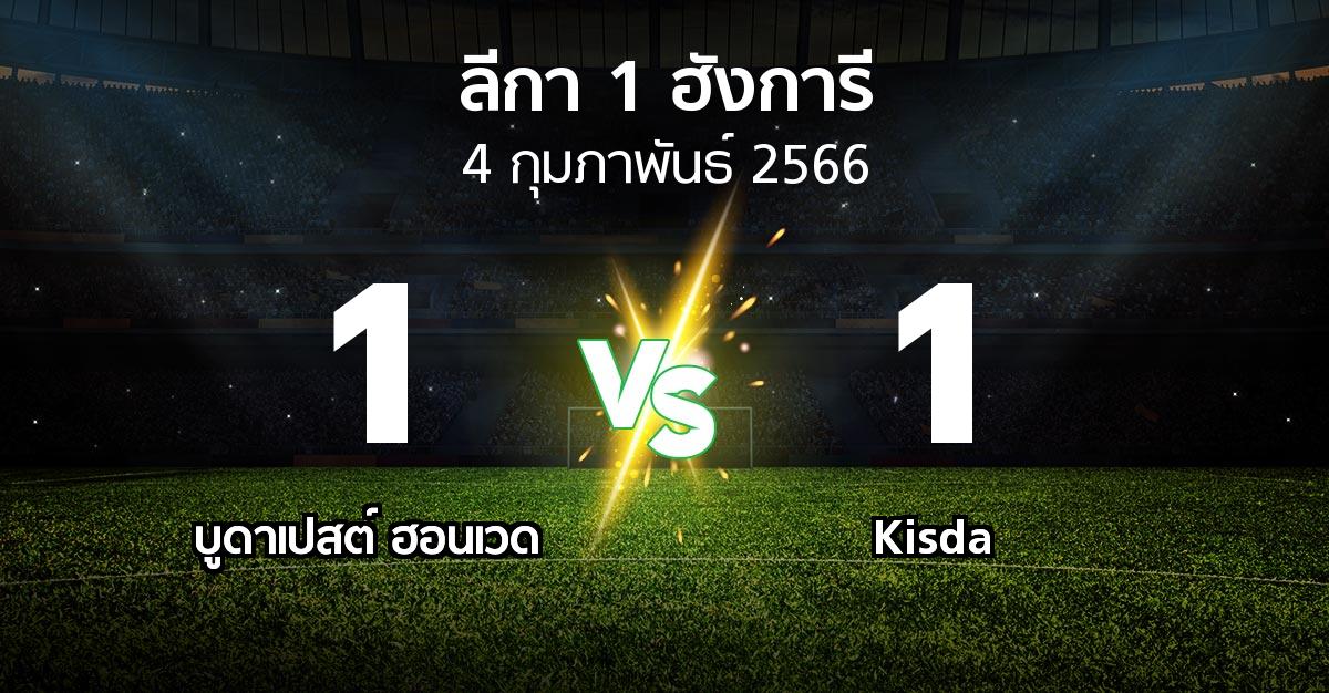 ผลบอล : บูดาเปสต์ ฮอนเวด vs Kisda (ลีกา-1-ฮังการี 2022-2023)