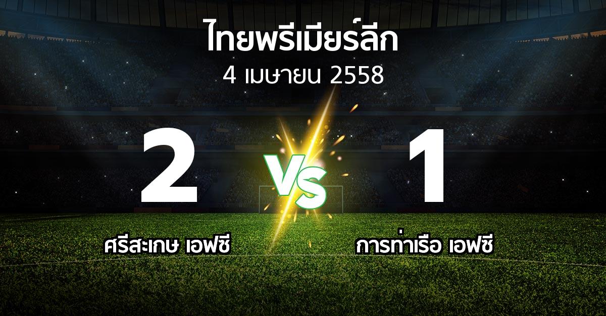 รายงานการแข่งขัน : ศรีสะเกษ vs สิงห์ท่าเรือ (Thailand Premier League 2015)