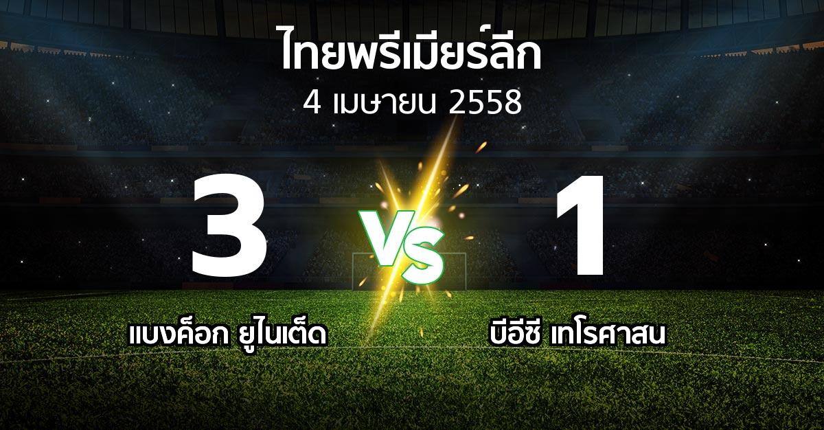 รายงานการแข่งขัน : แบงค็อก vs บีอีซี เทโรฯ (Thailand Premier League 2015)