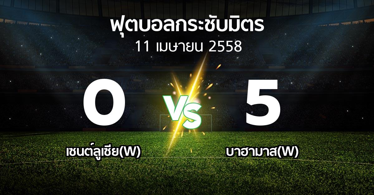 รายงานการแข่งขัน : เซนต์ลูเซีย(W) vs บาฮามาส(W) (ฟุตบอลกระชับมิตร)