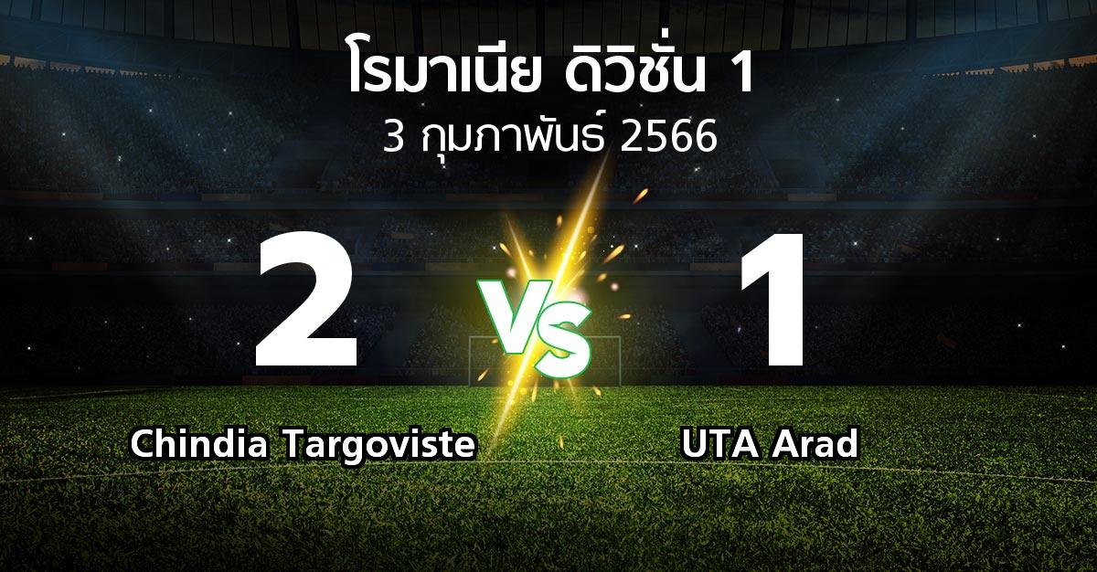 ผลบอล : Chindia Targoviste vs UTA Arad (โรมาเนีย-ดิวิชั่น-1 2022-2023)