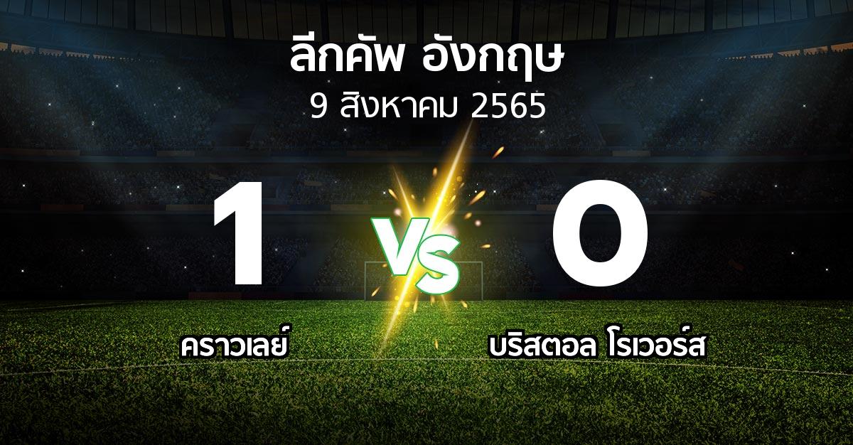 ผลบอล : คราวเลย์ vs บริสตอล โรเวอร์ส (ลีกคัพ 2022-2023)