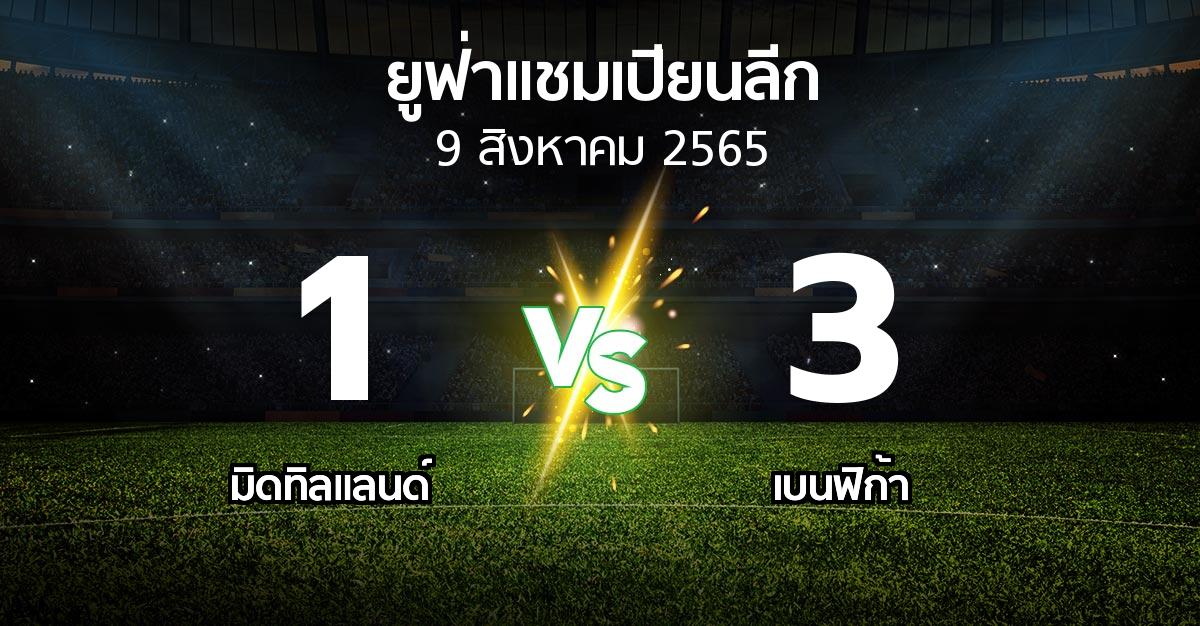 ผลบอล : มิดทิลแลนด์ vs เบนฟิก้า (ยูฟ่า แชมเปียนส์ลีก 2022-2023)