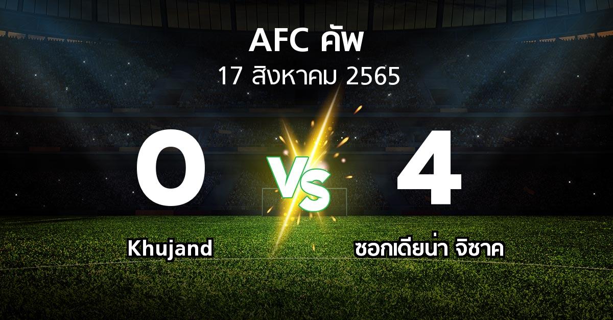 ผลบอล : Khujand vs ซอกเดียน่า จิซาค (เอเอฟซีคัพ 2022)