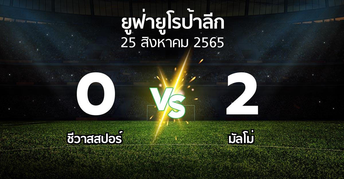 ผลบอล : Sivasp vs มัลโม่ (ยูฟ่า ยูโรป้าลีก 2022-2023)