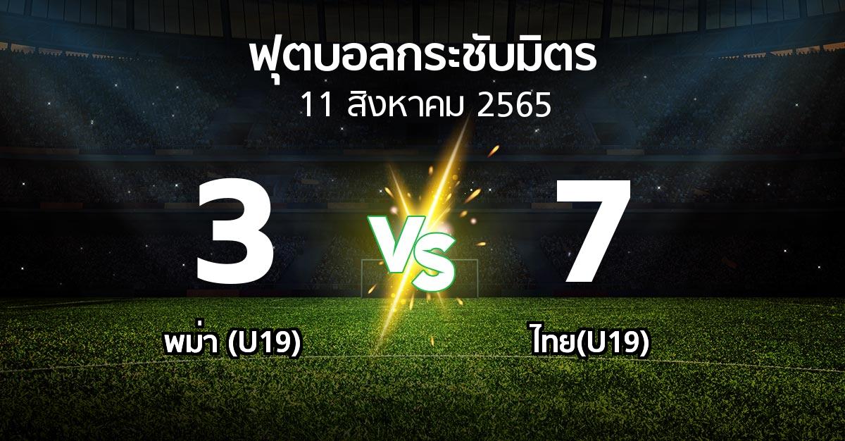 ผลบอล : พม่า (U19) vs ไทย(U19) (ฟุตบอลกระชับมิตร)