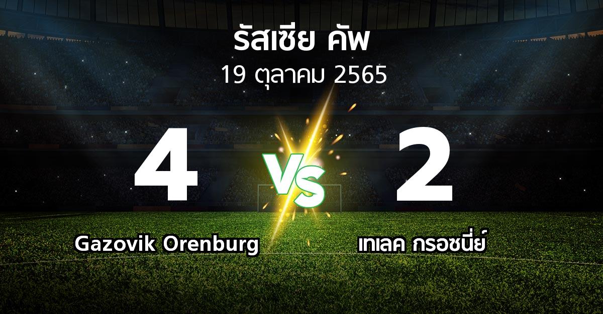 ผลบอล : Gazovik Orenburg vs เทเลค กรอซนี่ย์ (รัสเซีย-คัพ 2022-2023)