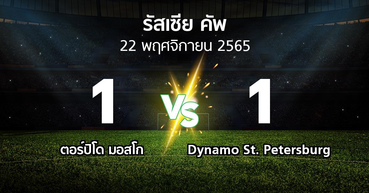 ผลบอล : ตอร์ปิโด มอสโก vs Dynamo St. Petersburg (รัสเซีย-คัพ 2022-2023)