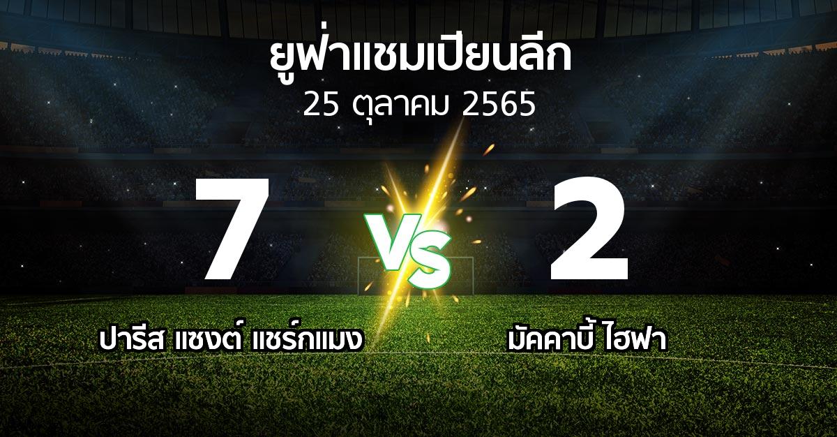 ผลบอล : เปแอสเช vs มัคคาบี้ ไฮฟา (ยูฟ่า แชมเปียนส์ลีก 2022-2023)