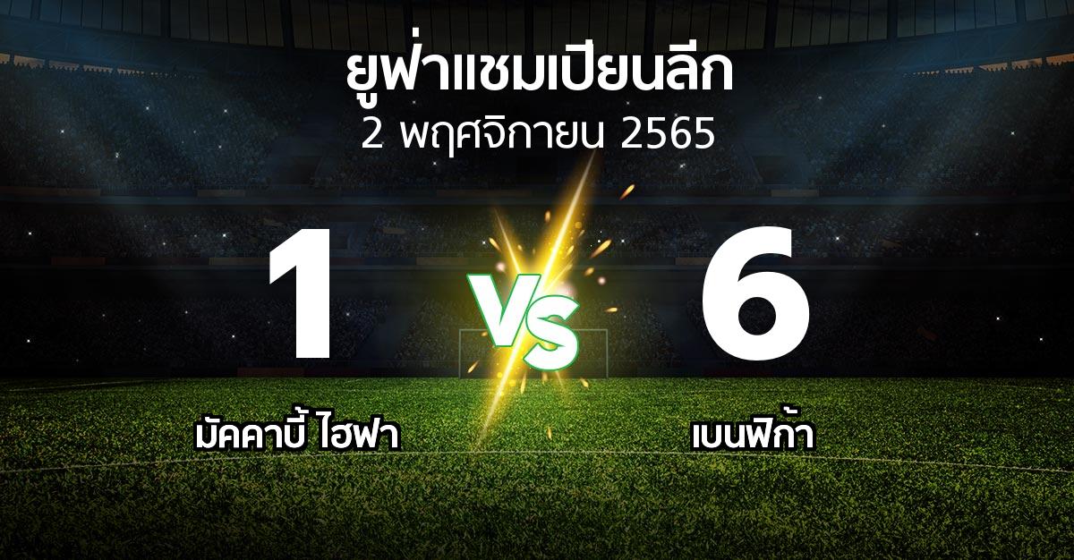 ผลบอล : มัคคาบี้ ไฮฟา vs เบนฟิก้า (ยูฟ่า แชมเปียนส์ลีก 2022-2023)