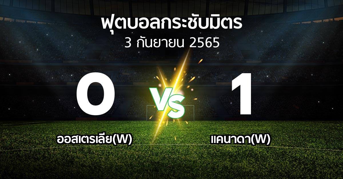 ผลบอล : ออสเตรเลีย(W) vs แคนาดา(W) (ฟุตบอลกระชับมิตร)