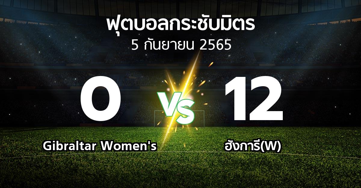 ผลบอล : Gibraltar Women's vs ฮังการี(W) (ฟุตบอลกระชับมิตร)