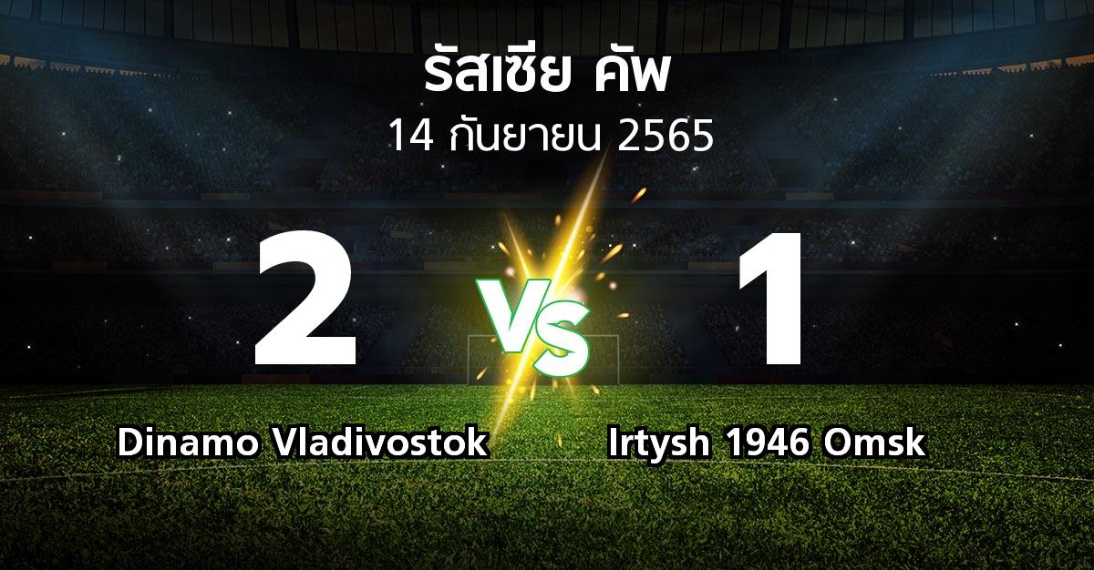 ผลบอล : Dinamo Vladivostok vs Irtysh 1946 Omsk (รัสเซีย-คัพ 2022-2023)
