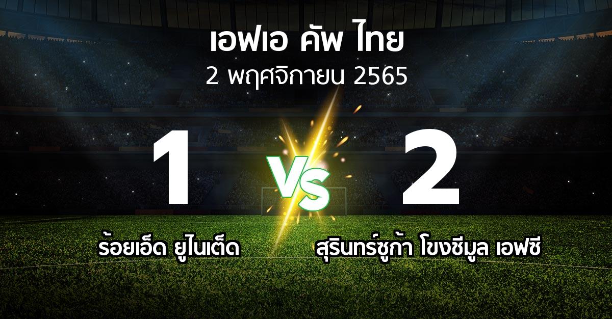 ผลบอล : ร้อยเอ็ด ยูไนเต็ด vs สุรินทร์ซูก้า โขงชีมูล เอฟซี (ไทยเอฟเอคัพ 2022-2023)