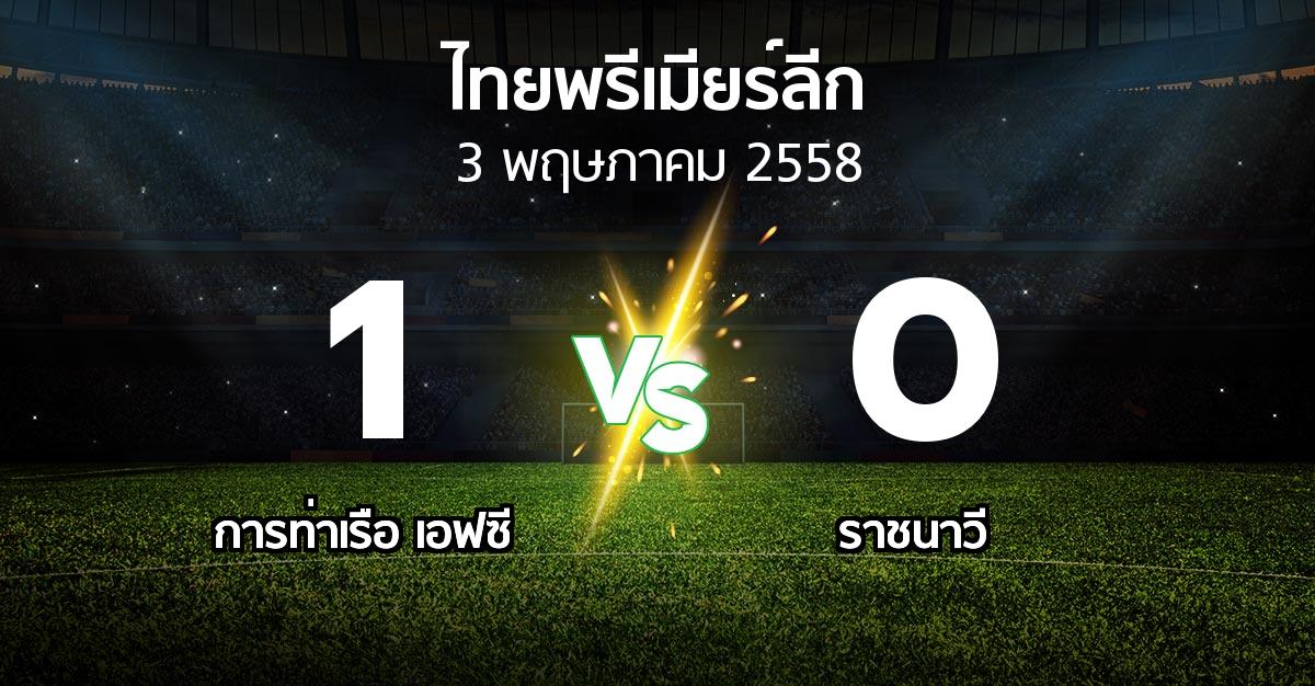 รายงานการแข่งขัน : สิงห์ท่าเรือ vs ราชนาวีสโมสร (Thailand Premier League 2015)