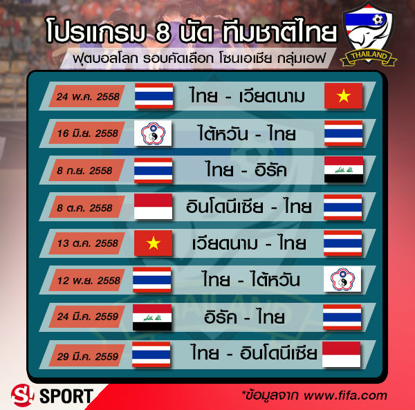 à¹‚à¸›à¸£à¹à¸à¸£à¸¡à¸— à¸¡à¸Šà¸²à¸• à¹„à¸—à¸¢ à¸„ à¸